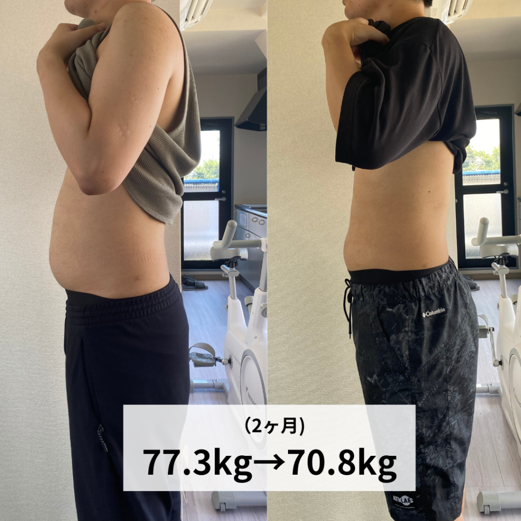 2ヶ月間のビフォーアフター
77.3kg→70.8kg